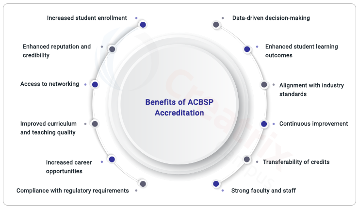 Understanding The ACBSP Accreditation Process - TheAdviserMagazine.com